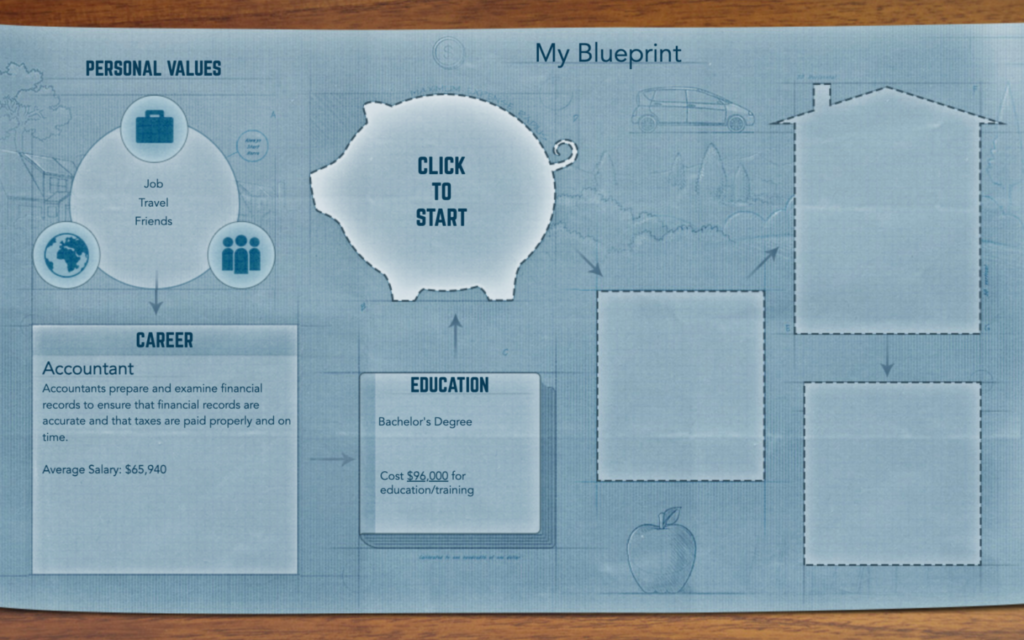 blueprint lesson plan